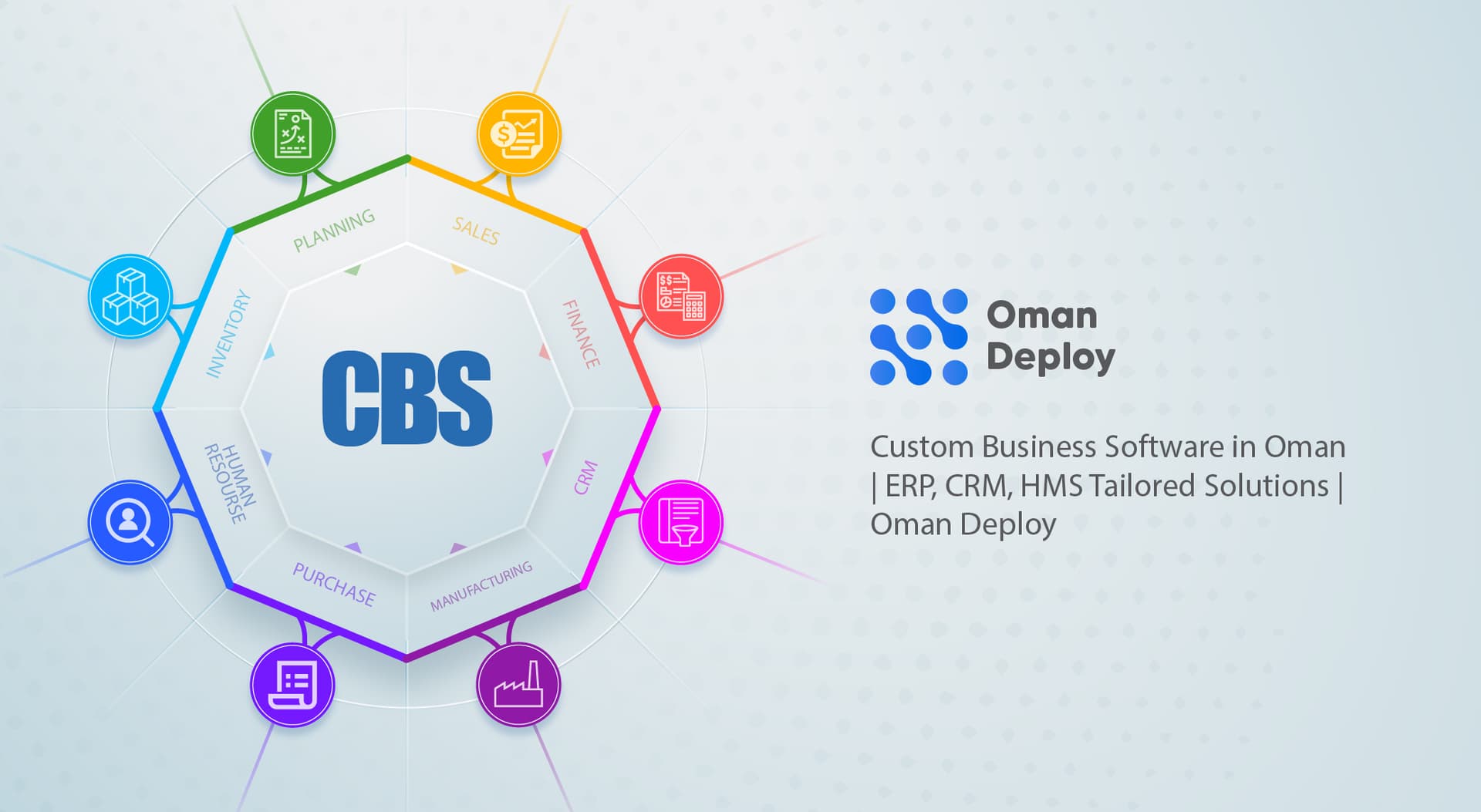 Custom Business Software Oman | ERP CRM HMS Solutions | Oman Deploy