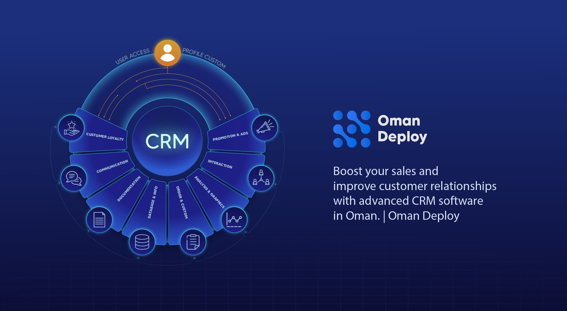 CRM Software in Oman | Customer Relationship Management System | Oman Deploy