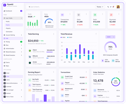 Dashboards